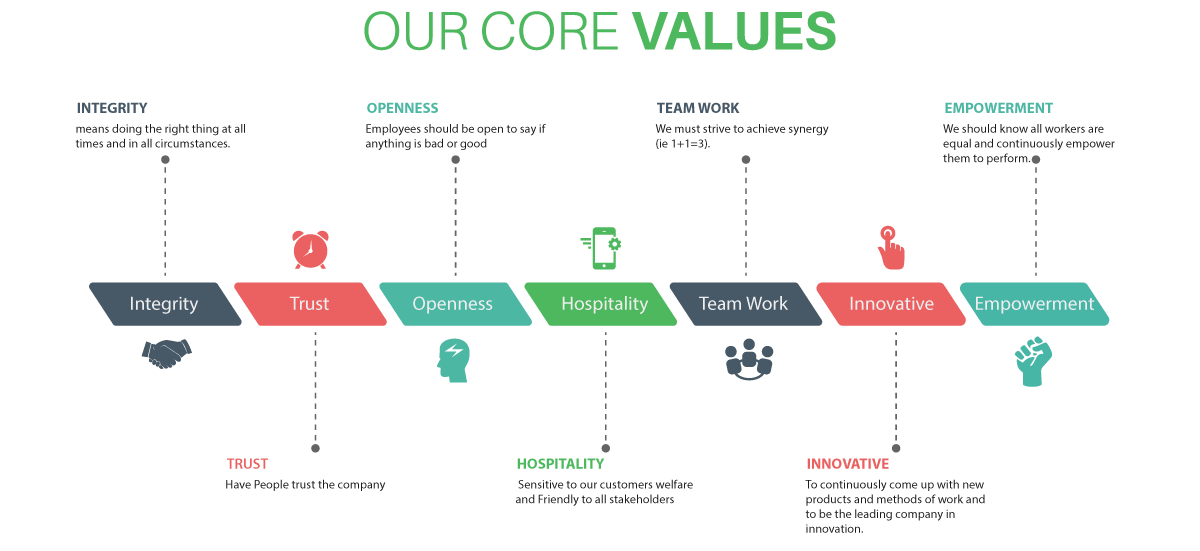core-values